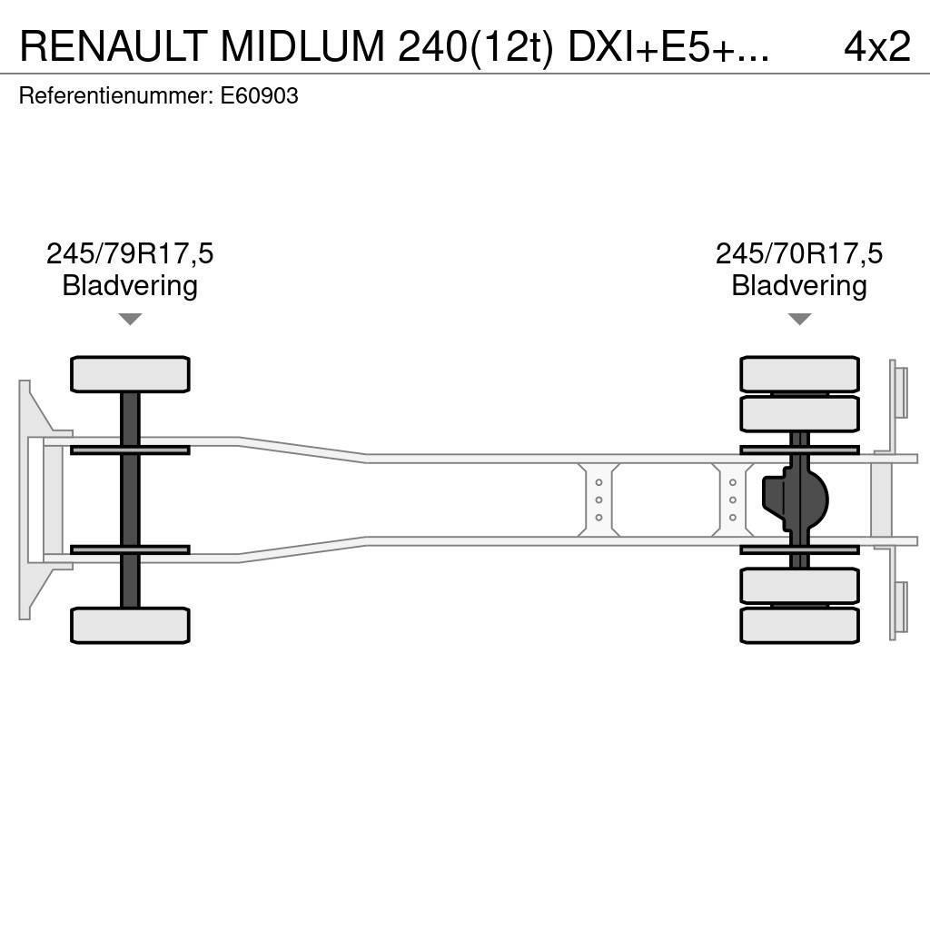 Renault MIDLUM 240(12t) DXI+E5+HAYON Ciężarówki firanki