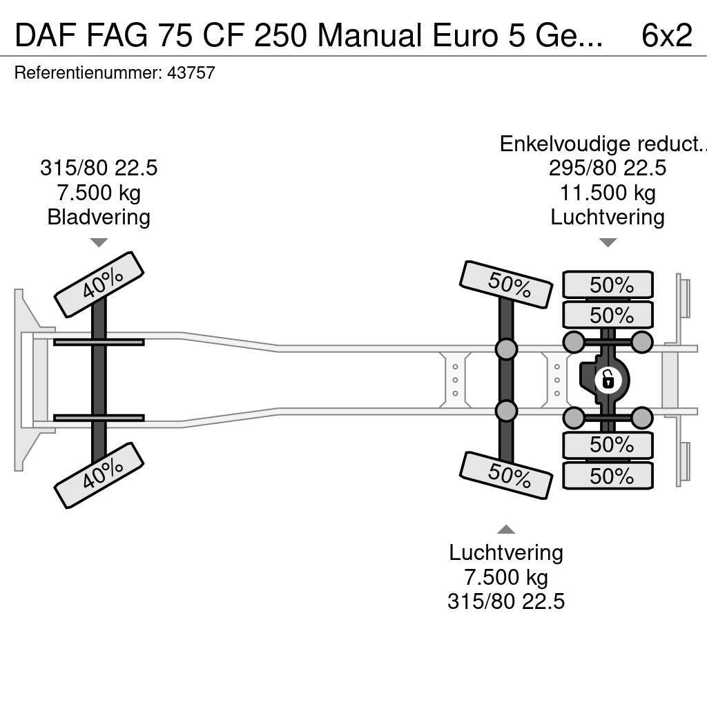 DAF FAG 75 CF 250 Manual Euro 5 Geesink 20m³ Śmieciarki