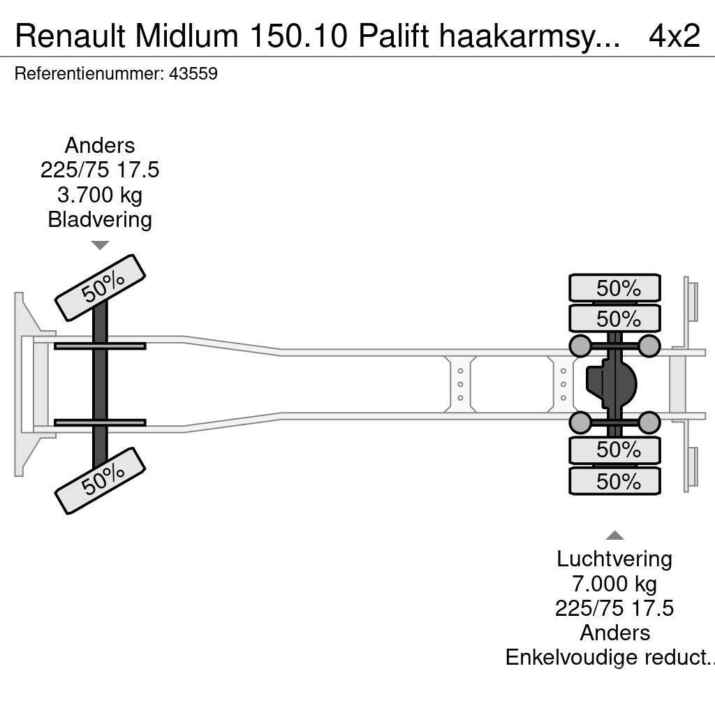 Renault Midlum 150.10 Palift haakarmsysteem Just 86.140 km Hakowce