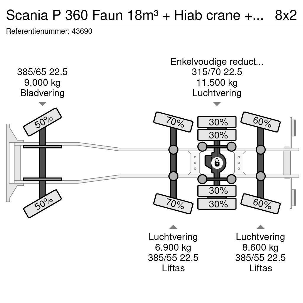 Scania P 360 Faun 18m³ + Hiab crane + Underground Contain Śmieciarki