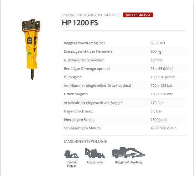 Indeco HP 1200 FS Młoty hydrauliczne