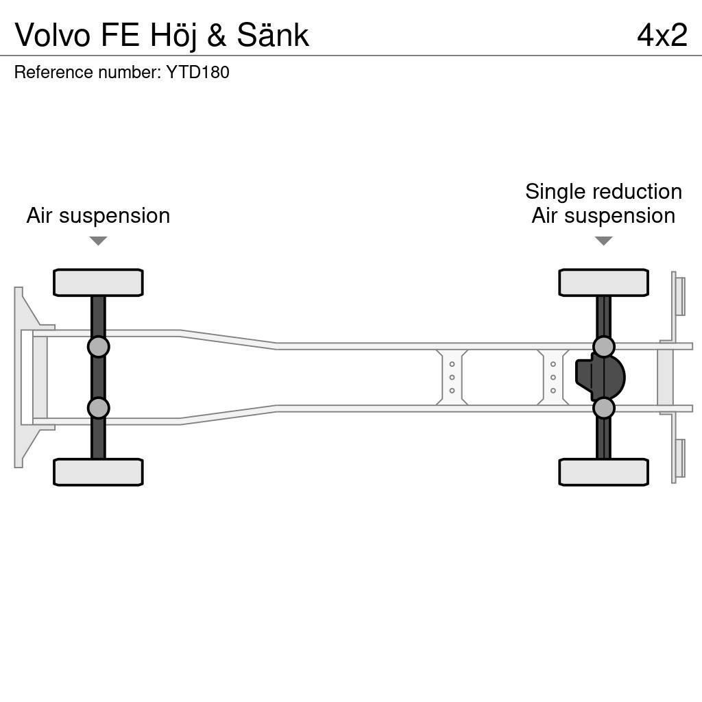 Volvo FE Höj & Sänk Samochody ciężarowe ze skrzynią zamkniętą