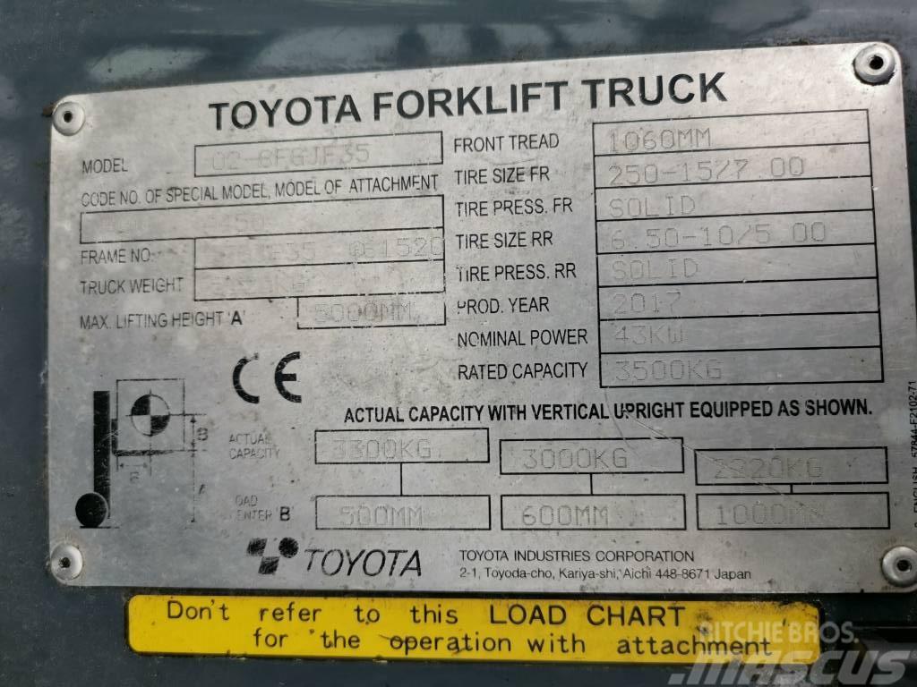 Toyota 02-8FGJF35 Wózki LPG