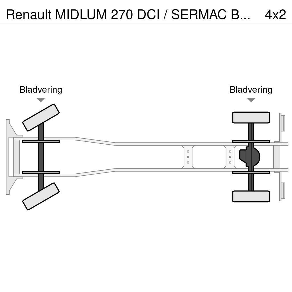 Renault MIDLUM 270 DCI / SERMAC BETONPOMP / EURO 3 / BELGI Samojezdne pompy do betonu