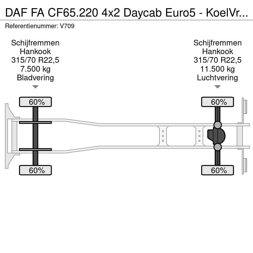 DAF FA CF65.220 4x2 Daycab Euro5 - KoelVriesBak 6m - F Chłodnie samochodowe