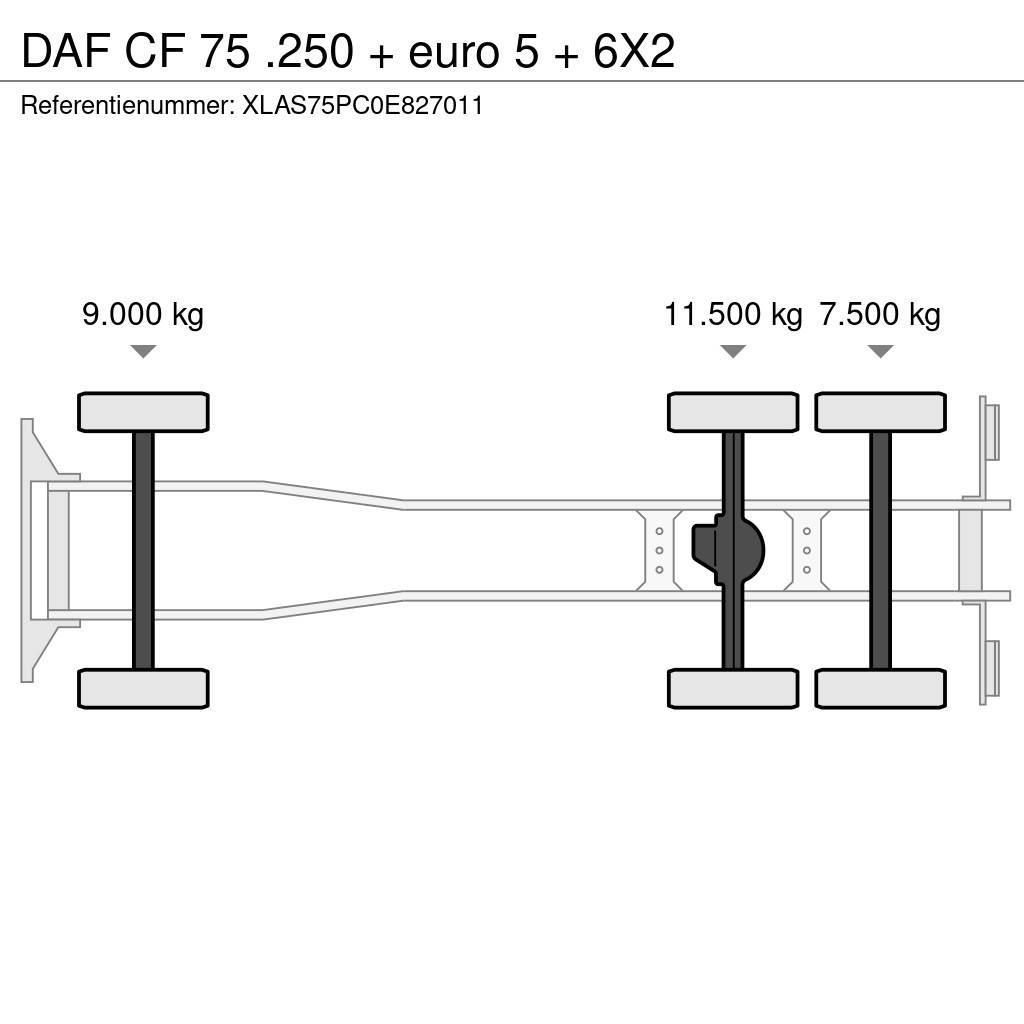 DAF CF 75 .250 + euro 5 + 6X2 Śmieciarki