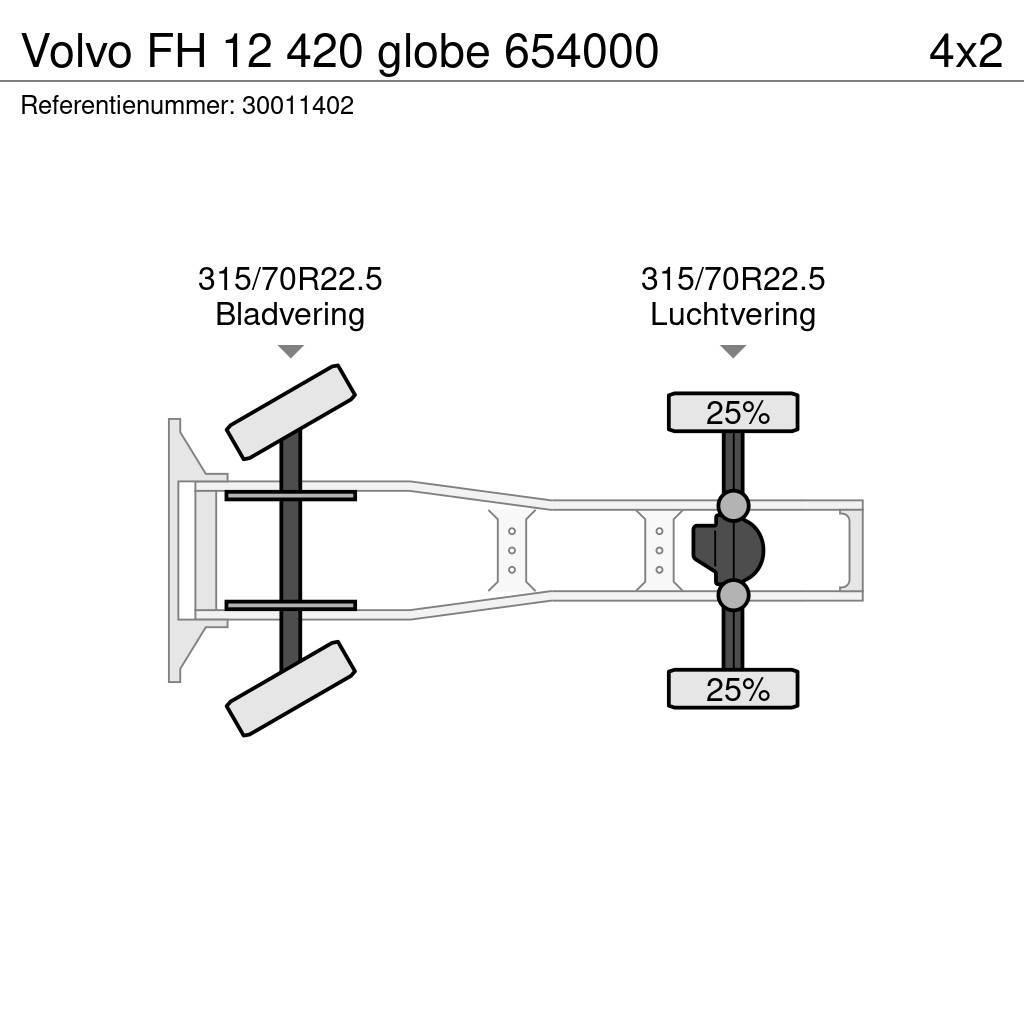 Volvo FH 12 420 globe 654000 Ciągniki siodłowe