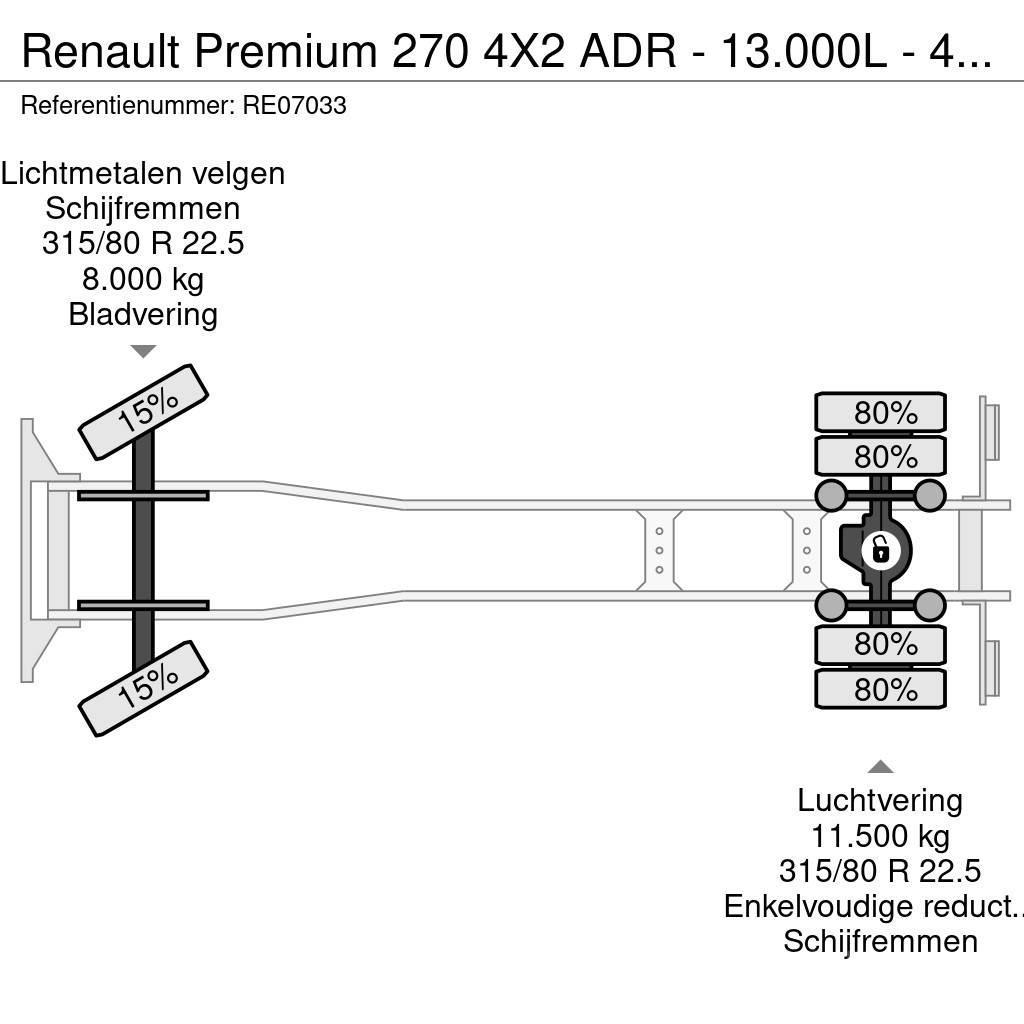 Renault Premium 270 4X2 ADR - 13.000L - 4 CHAMBERS - MANUA Cysterna