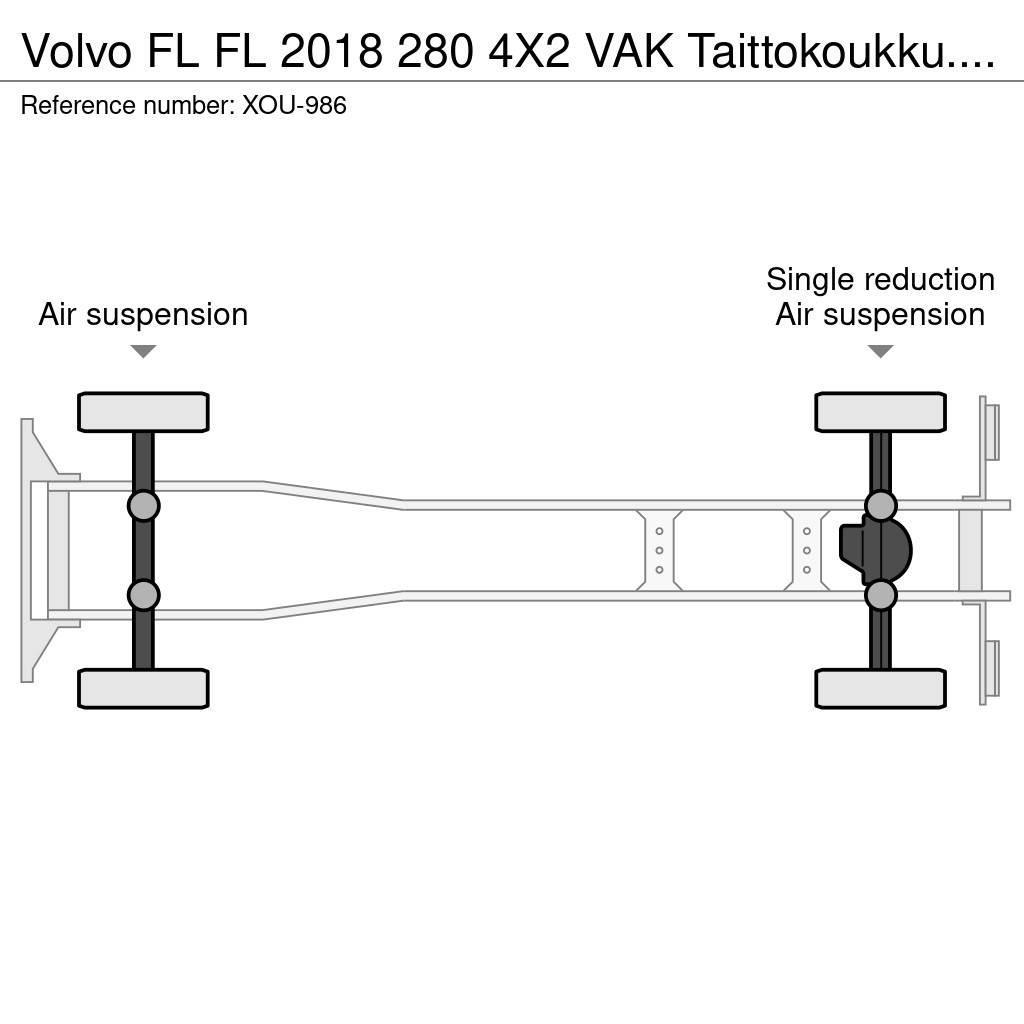 Volvo FL Hakowce