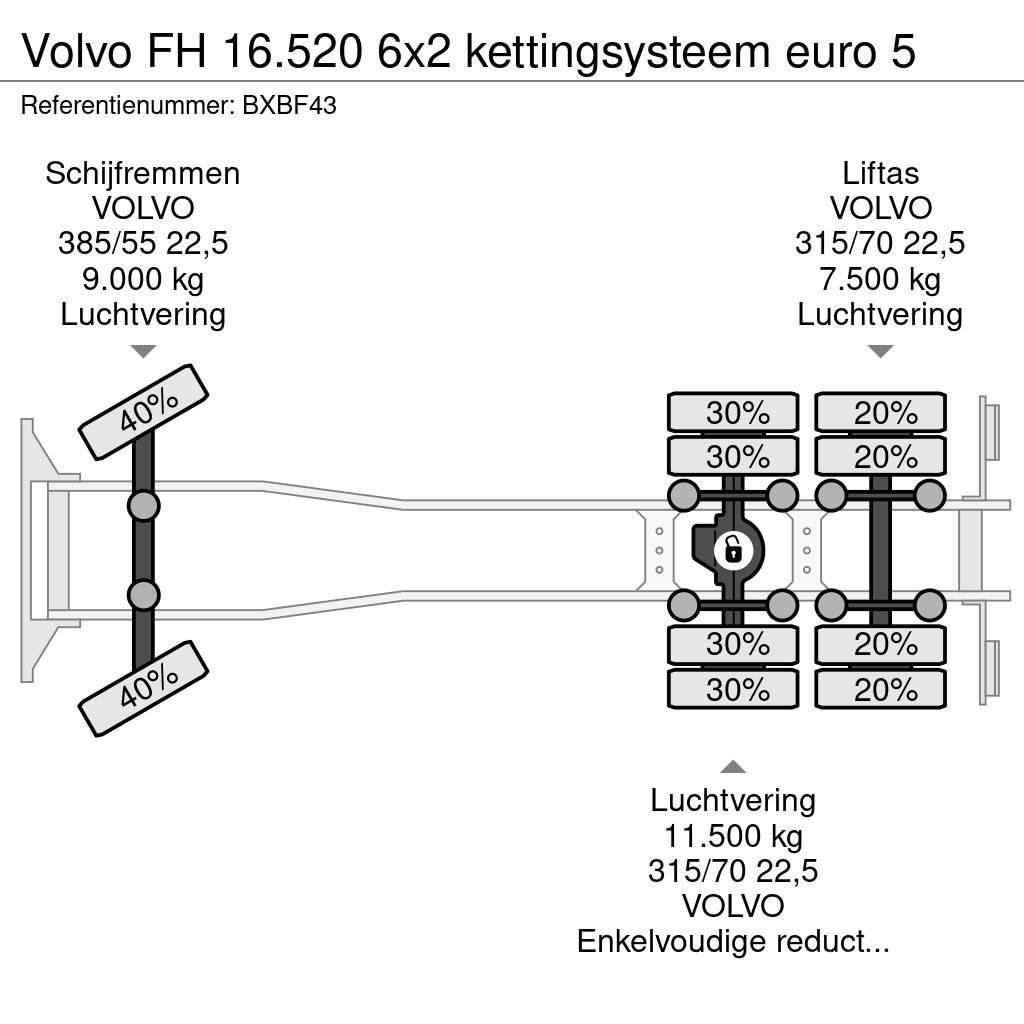 Volvo FH 16.520 6x2 kettingsysteem euro 5 Hakowce