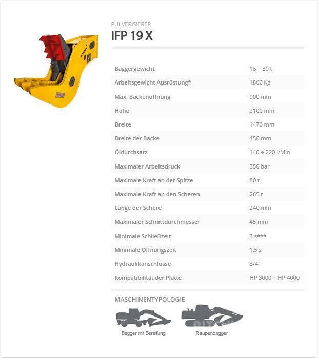 Indeco IFP 19 X Szczęki kruszące