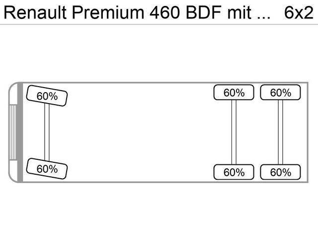 Renault Premium 460 BDF mit LBW Euro5EEV Pojazdy pod zabudowę
